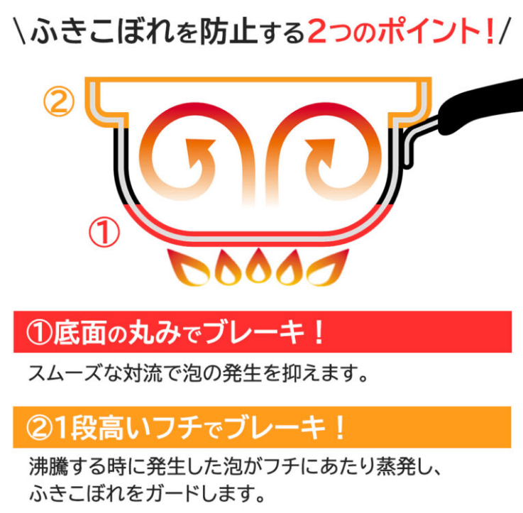 Arnest Single-Handle Stainless Steel Yukihira Pot, IH Compatible, Spill-Resistant Design
